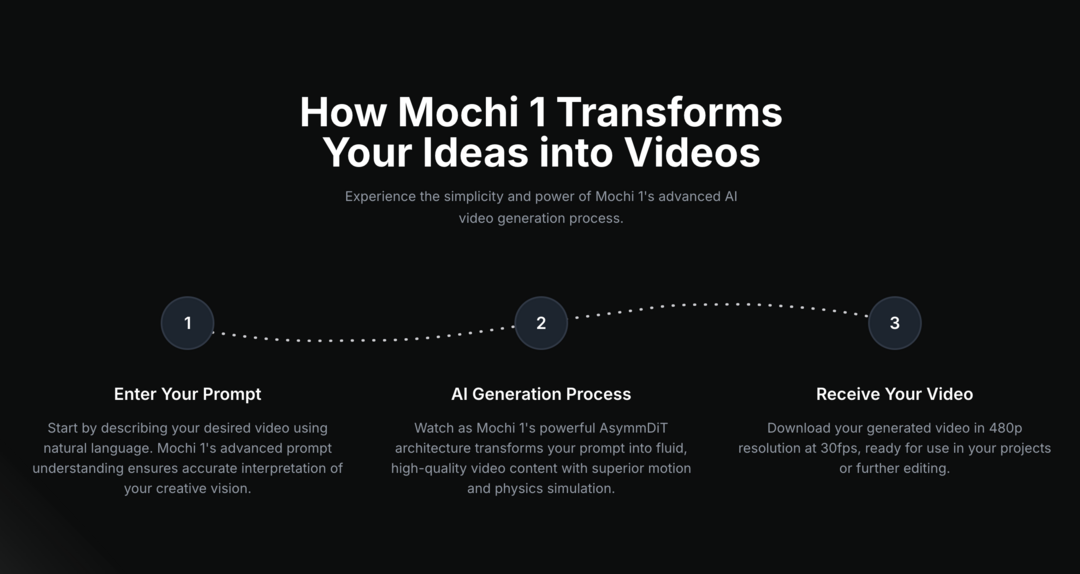 Mochi 1 AI Video Generator - AI Text To Video Generator