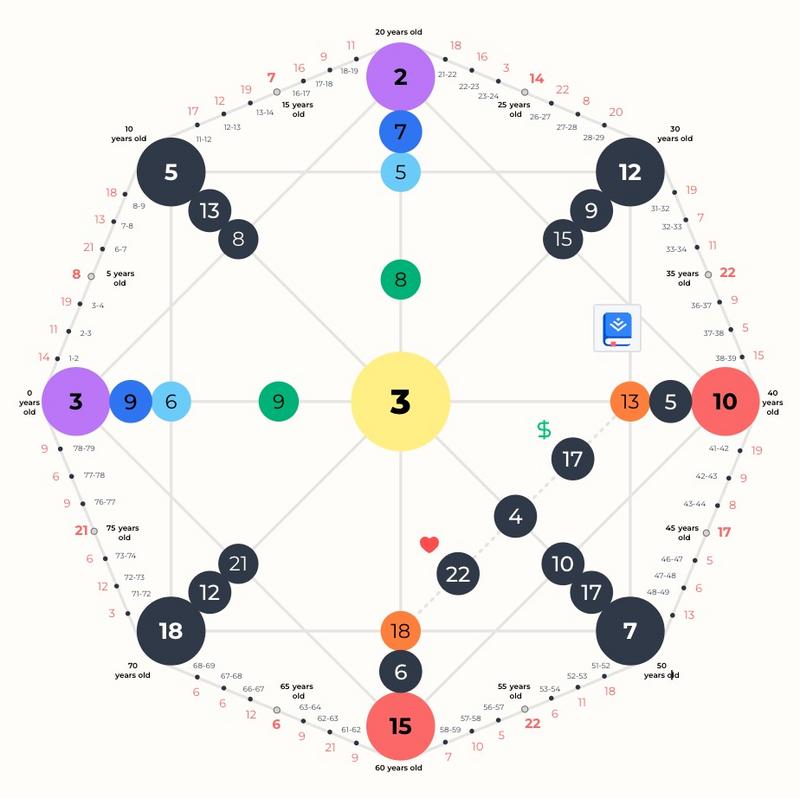 DestinyMatrix.cc - Calculate your destiny matrix for free